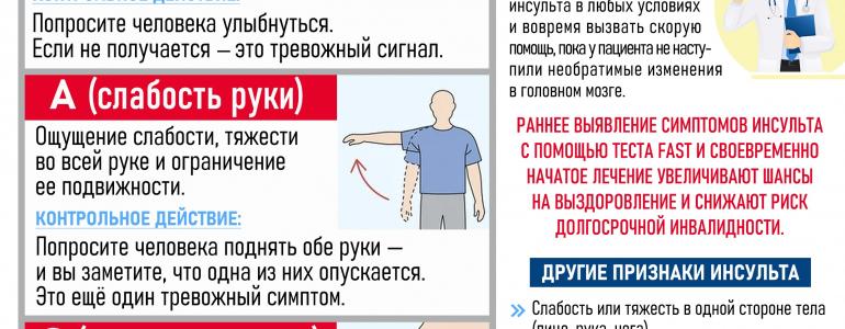 Как распознать инсульт: быстрый тест FAST (ФАСТ)